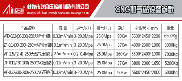 CNG加气站压缩机