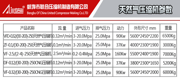 闭式水冷天然气压缩机