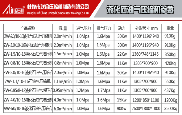 无润滑液化石油气压缩机