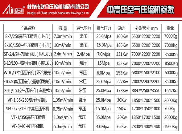 车载高压压缩机