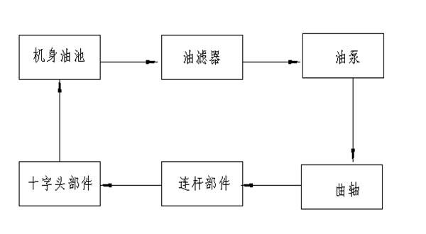 压缩机油路流程图